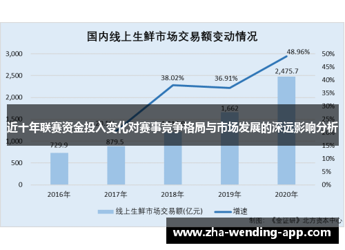 近十年联赛资金投入变化对赛事竞争格局与市场发展的深远影响分析 近十年联赛资金投入变化对赛事竞争格局与市场发展的深远影响分析